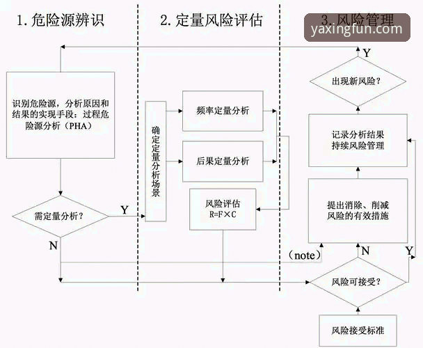 亚星体育平台登录安全性的实用评估指南